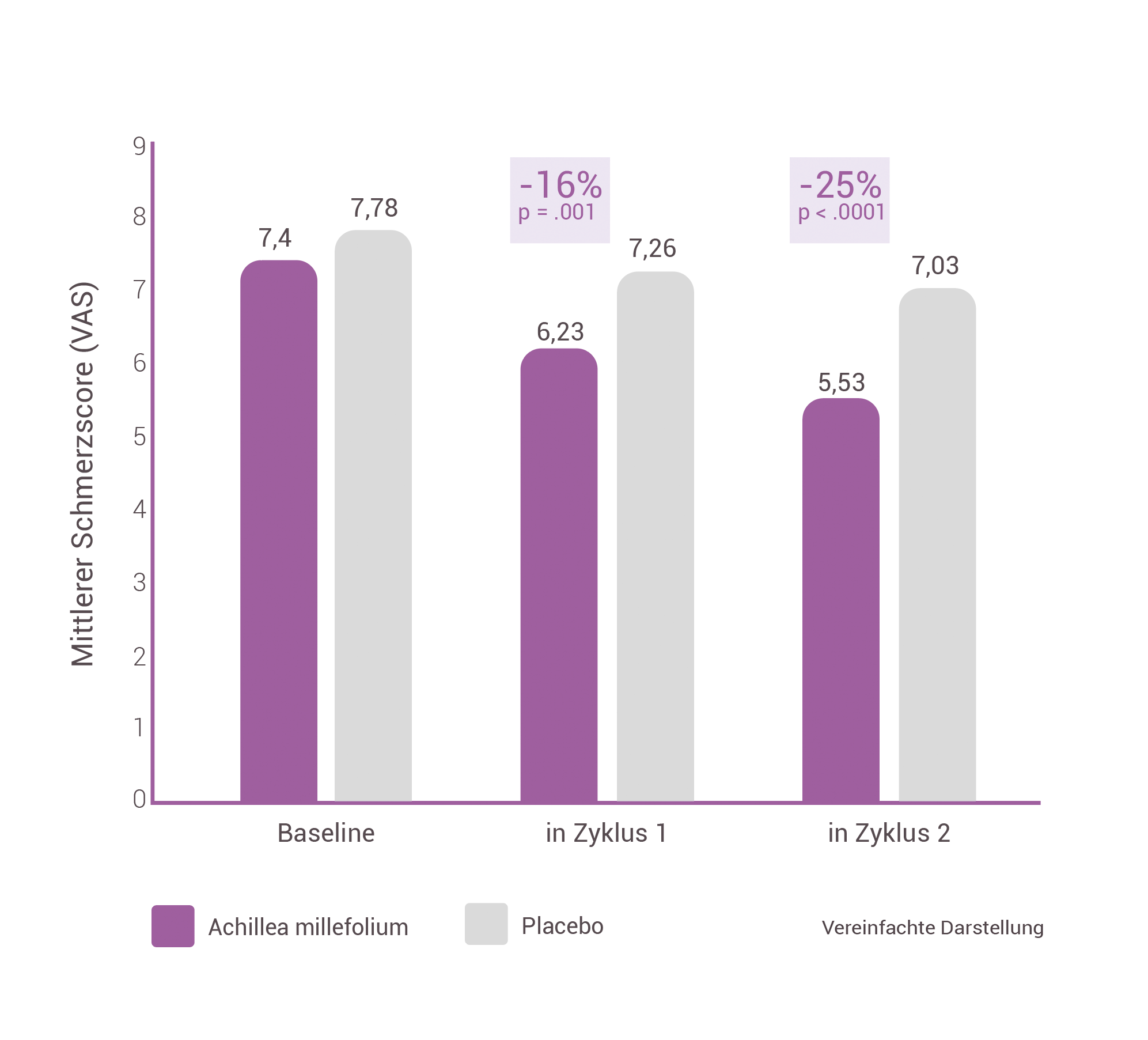 Menolind_Studie